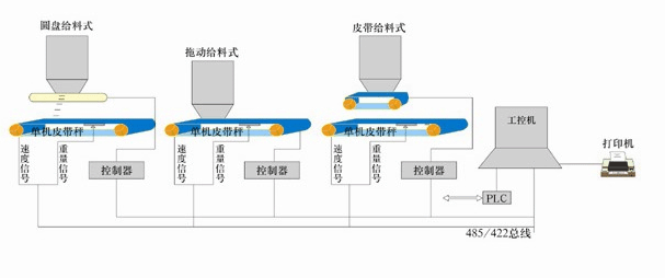 JSS集散式配料控制管理系統 JSS集散式配料控制管理系統