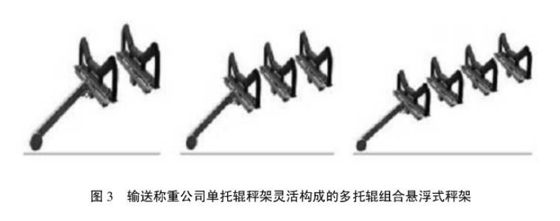 直接承重式單托輥秤架構成的多托輥組合懸浮式秤架.jpg 直接承重式單托輥秤架構成的多托輥組合懸浮式秤架.jpg
