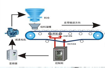 �o�ϙC�F��݋�I